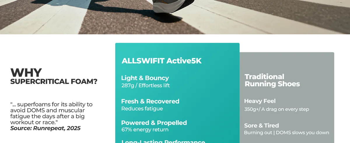 ALLSWIFIT Men's Road Running Shoes Cushion Tennis Shoes